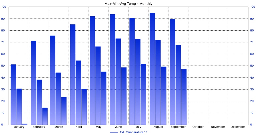 Custom Graph customgraph5.jpg