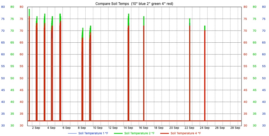 Custom Graph customgraph9.jpg